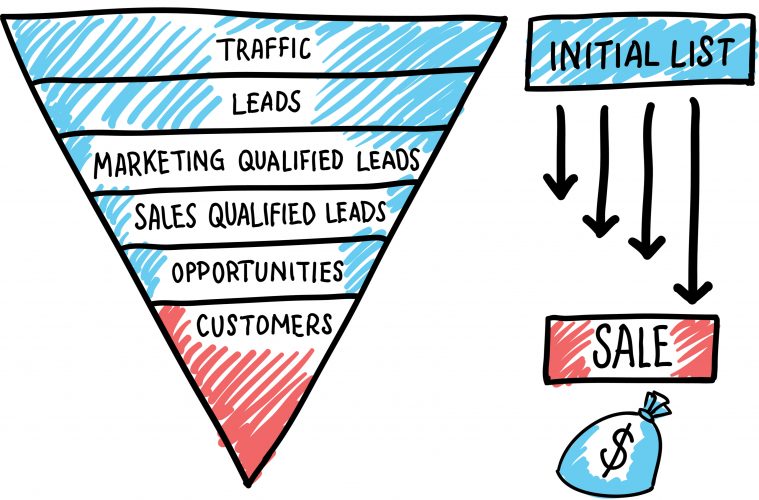 social selling tips sales funnel